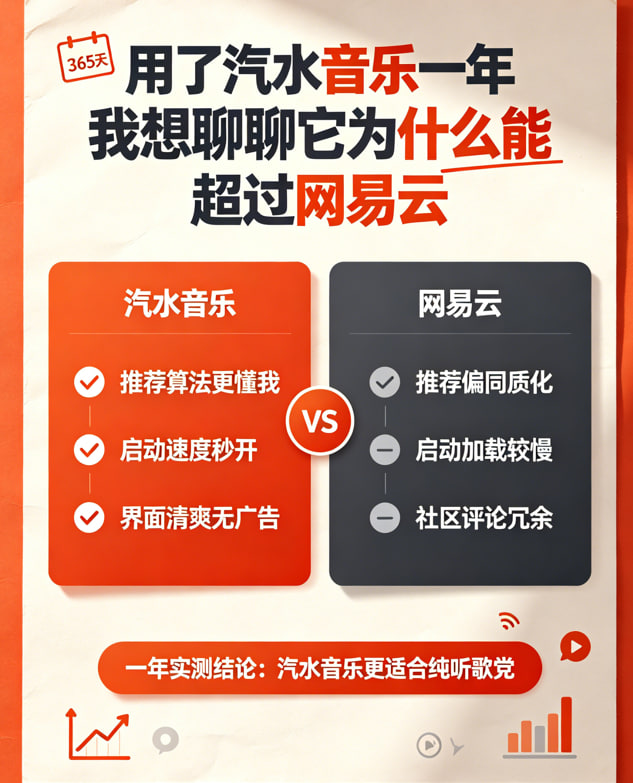 用了汽水音乐一年，我想聊聊它为什么能超过网易云